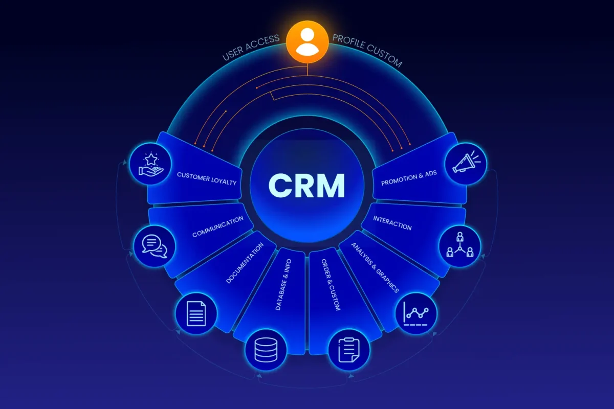 custom CRM development