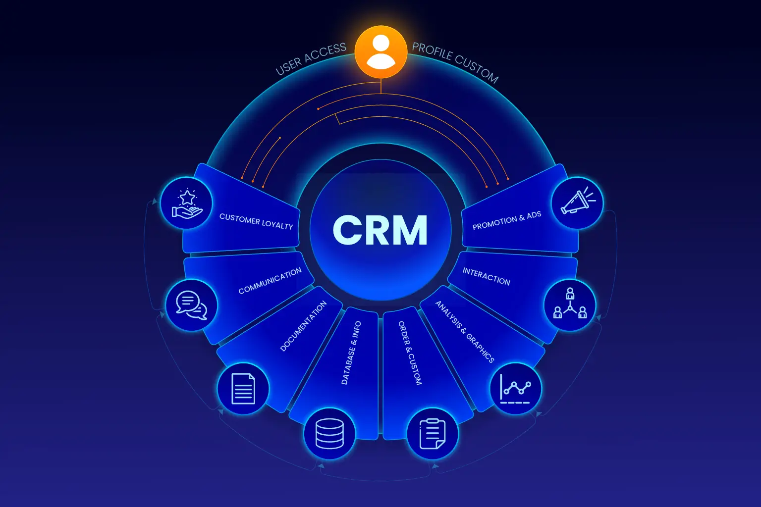 custom CRM development