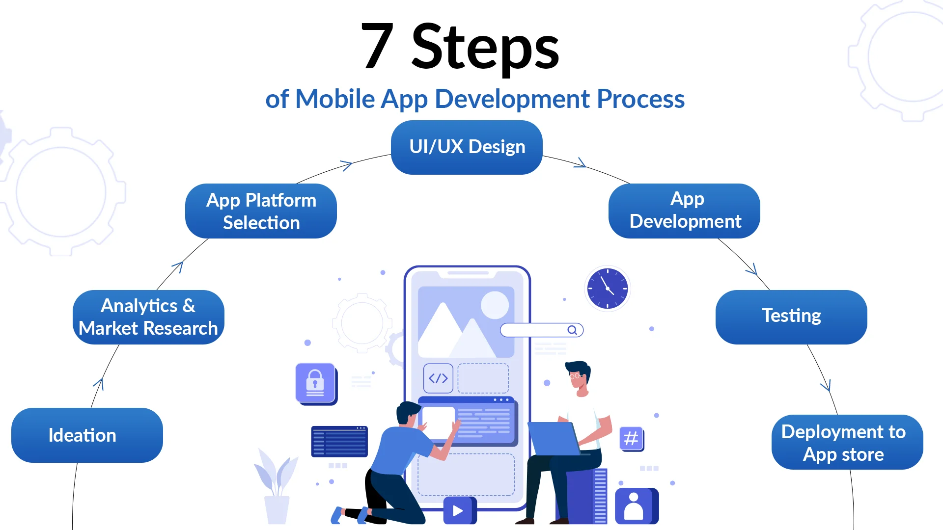 mobile app development process